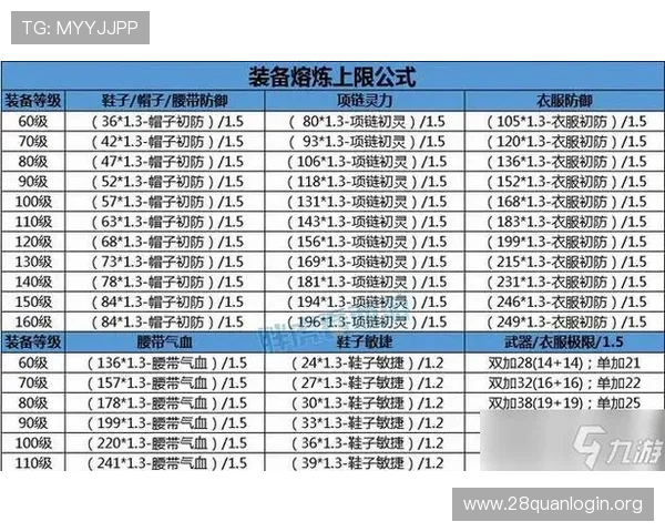 南宫真人版装备搭配建议提升战斗力的实用装备选择指南